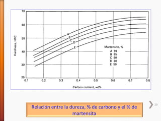 29
Relación entre la dureza, % de carbono y el % de
                   martensita
 