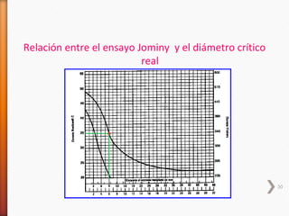 Relación entre el ensayo Jominy y el diámetro crítico
                          real




                                                        30
 
