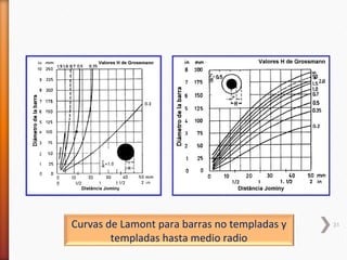 Curvas de Lamont para barras no templadas y   31

        templadas hasta medio radio
 
