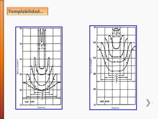 Templabilidad…




                 7
 