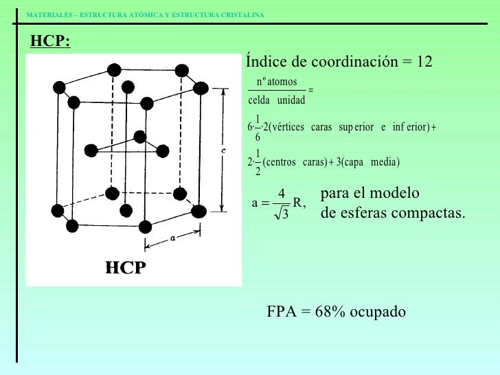 Materiales ii estructura_atomica_y_cristalina
