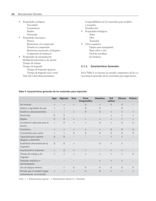 24 Biomateriales Dentales 
• Propiedades reológicas 
Viscosidad 
Consistencia 
Fluidez 
Tixotropía 
• Propiedades mecánicas 
Dureza 
Resistencia a la compresión 
Tensión en compresión 
Resistencia tensional o al desgarre 
Compresión al endurecer 
• Propiedades de manipulación 
Medidas/Características de mezcla 
Tiempo de trabajo 
Tiempo de fraguado 
Tiempo de fraguado aparente 
Tiempo de fraguado real o total 
Vida útil y fácil almacenamiento 
Compatibilidad con los materiales para modelos 
y troqueles 
Desinfección 
• Propiedades biológicas 
Sabor 
Olor 
Toxicidad 
• Otros requisitos 
Limpio para manipularlo 
Buen sabor y olor 
Fácil de esterilizar 
Económicos 
2.1.5. Características Generales 
En la Tabla 9, se muestra un estudio comparativo de las ca-racterísticas 
generales de los materiales para impresiones. 
Tabla 9. Características generales de los materiales para impresión. 
Agar Alginato Yeso Pasta 
Cinquenólica 
Modelina Poli 
sulfuro 
Silicona Poliéter 
No irritante. + + + 0 + 0 0 - 
Estética y agradable de usar + + - 0 0 - 0 - 
Estable en almacenamiento. - - + 0 0 + + + 
Elasticidad. 0 0 - - - + + + 
Rigidez. 0 0 + + + + + + 
Consistencia adecuada para la 
+ 0 + + 0 + 0 0 
técnica. 
Económico. + + + + + 0 0 0 
Conveniente para usarlo. + + 0 0 0 0 0 0 
Capacidad para soportar 
0 0 - - - + + - 
desgarre y distorsión. 
Estabilidad dimensional de la 
impresión. 
0 0 + - 0 + + - 
Exactitud de la impresión + 0 + + - + + - 
Tiempo de trabajo y de 
fraguado 
+ + + + + + + 0 
Troqueles metálicos o 
electrodepósito 
- - - - + + + - 
Uso de equipo mínimo. - + 0 0 0 0 0 0 
Permite que el modelo fragüe 
verticalmente, no invertido 
+ + + 0 0 + + + 
Clave: + = Relativamente superior. - = Relativamente inferior. 0 = Promedio. 
