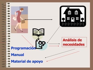 Programación Manual Material de apoyo Análisis de necesidades 