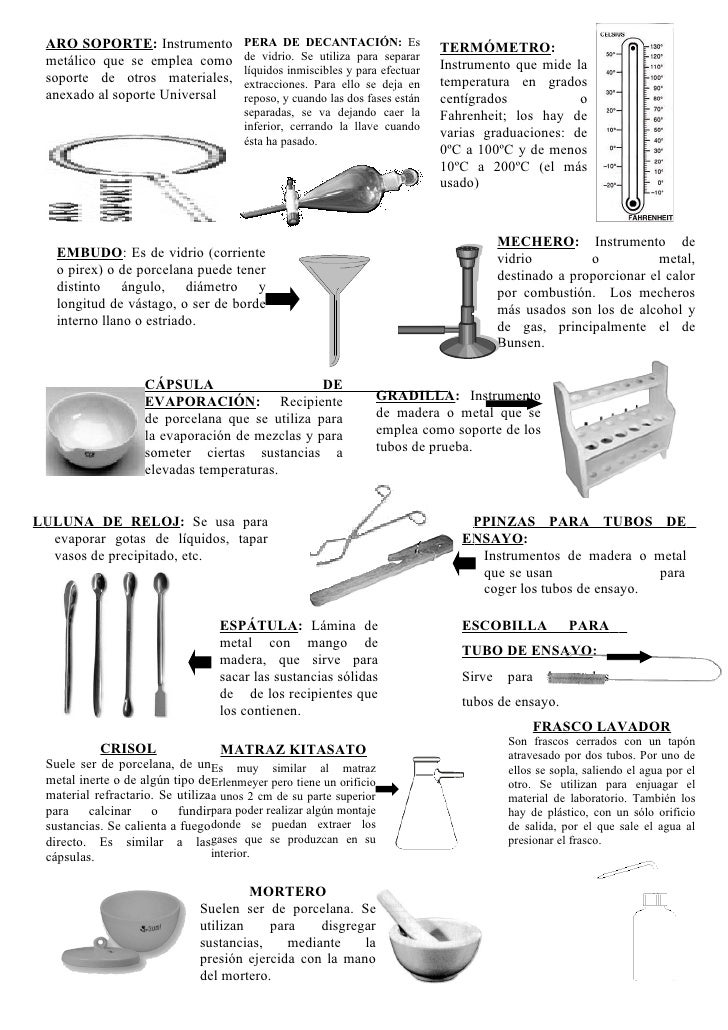 Materiales laboratorio