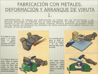 DEFORMACIÓN. El trabajo por deformación se realiza con las herramientas y las
técnicas adecuadas al material que se esté trabajando. El trabajo con chapa exige
siempre el uso de guantes para evitar cortarse. Muchos alambres se pueden doblar
con las manos, sin embargo los doblados de cierta precisión otros deben hacerse con
alicates. el uso de alicates.
Si la chapa no es muy
gruesa y se quiere
doblar en ángulo
diedro podemos
apoyarnos en el borde
de la mesa de trabajo.
Si se pretende que la
pieza se doble en
forma de u, redonda,
o de otra forma
particular debe usarse
un molde
Si la chapa es gruesa y se
desea doblar en ángulo
diedro debe usarse un
tornillo de banco para
sujetar, un taco para
amortiguar el golpe y un
martillo para golpear.
Para doblar chapas
gruesas con formas
especiales deben
usarse los moldes
sujetos al tornillo de
banco.
 