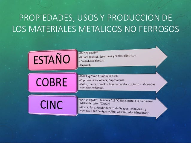Materiales metálicos no ferrosos y propiedades. Metalic
