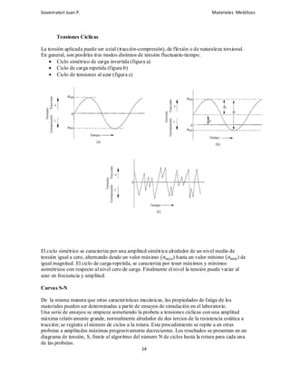 Governatori Juan P.                                                              Materiales Metálicos




       Tensiones Cíclicas

La tensión aplicada puede ser axial (tracción-compresión), de flexión o de naturaleza torsional.
En general, son posibles tres modos distintos de tensión fluctuante-tiempo.
    • Ciclo simétrico de carga invertida (figura a)
    • Ciclo de carga repetida (figura b)
    • Ciclo de tensiones al azar (figura c)




El ciclo simétrico se caracteriza por una amplitud simétrica alrededor de un nivel medio de
tensión igual a cero, alternando desde un valor máximo { ž ) hasta un valor mínimo { À ) de
igual magnitud. El ciclo de carga repetida, se caracteriza por tener máximos y mínimos
asimétricos con respecto al nivel cero de carga. Finalmente el nivel la tensión puede variar al
azar en frecuencia y amplitud.

Curvas S-

De la misma manera que otras características mecánicas, las propiedades de fatiga de los
materiales pueden ser determinadas a partir de ensayos de simulación en el laboratorio.
Una serie de ensayos se empieza sometiendo la probeta a tensiones cíclicas con una amplitud
máxima relativamente grande, normalmente alrededor de dos tercios de la resistencia estática a
tracción; se registra el número de ciclos a la rotura. Este procedimiento se repite a en otras
probetas a amplitudes máximas progresivamente decrecientes. Los resultados se presentan en un
diagrama de tensión, S, frente al algoritmo del número N de ciclos hasta la rotura para cada una
de las probetas.
                                               14
 