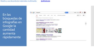 @alfredovelaDiseño y uso docente de materiales multimedia
En las
búsquedas de
infografías en
Google la
cantidad
aumenta
rá...