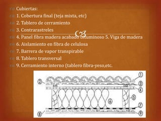   Cubiertas:
   1. Cobertura final (teja mixta, etc)
   2. Tablero de cerramiento


    3. Contrarastreles
                              
    4. Panel fibra madera acabado bituminoso 5. Viga de madera
   6. Aislamiento en fibra de celulosa
   7. Barrera de vapor transpirable
   8. Tablero transversal
   9. Cerramiento interno (tablero fibra-yeso,etc.
 