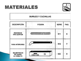 Materiales