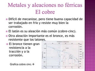  Difícil de mecanizar, pero tiene buena capacidad de
  ser trabajado en frío y resiste muy bien la
  corrosión.
 El latón es su aleación más común (cobre-cinc).
 Otra aleación importante es el bronce, es más
  resistente que los latones.
 El bronce tienen gran
  resistencia a la
  tracción y a la
  corrosión.

    Grafica cobre cinc.
 