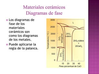  Los diagramas de
  fase de los
  materiales
  cerámicos son
  como los diagramas
  de los metales.
 Puede aplicarse la
  regla de la palanca.
 