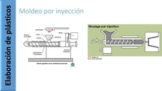 Moldeo por inyecciónElaboracióndeplásticos
 
