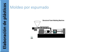 Moldeo por espumado
Elaboracióndeplásticos
 