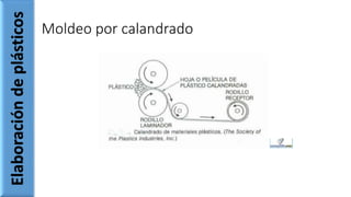 Moldeo por calandrado
Elaboracióndeplásticos
 