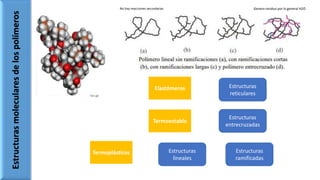  Homopolímeros, cuando los monómeros que lo
forman son idénticos y se han formado por adición.
 Copolímeros si los monómeros que lo constituyen
son distintos y se han formado por condensación.
 Entre el numero de moléculas de los polímeros los
monómeros pueden estar unidos entre si formando
una de las siguientes estructuras:
Estructurasmolecularesdelospolímeros
Estructuras
lineales
Estructuras
ramificadas
Estructuras
entrecruzadas
Estructuras
reticulares
Termoplásticos
Termoestable
Elastómeros
No hay reacciones secundarias Genera residuo por lo general H2O
 