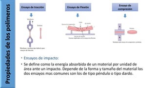  Ensayos de impacto:
 Se define como la energía absorbida de un material por unidad de
área ante un impacto. Depende de la forma y tamaño del material los
dos ensayos mas comunes son los de tipo péndulo o tipo dardo.
Ensayo de tracción Ensayo de Flexión
Ensayo de
compresiónPropiedadesdelospolímeros
 