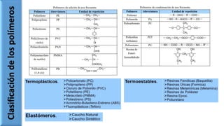 Clasificacióndelospolímeros
 