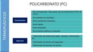 POLICARBONATO (PC)
Características
Aplicación
TERMOPLÁSTICOS
 