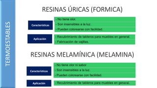RESINAS MELAMÍNICA (MELAMINA)
TERMOESTABLES RESINAS ÚRICAS (FORMICA)
Características
Aplicación
Características
Aplicación
 