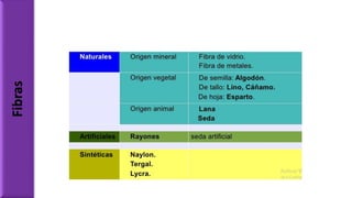 Fibras
 
