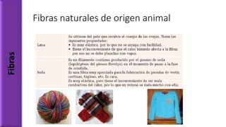 Fibras naturales de origen animal
Fibras
 