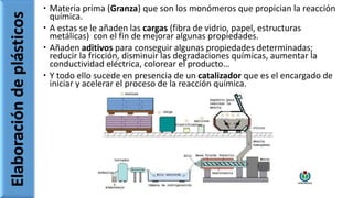  Materia prima (Granza) que son los monómeros que propician la reacción
química.
 A estas se le añaden las cargas (fibra de vidrio, papel, estructuras
metálicas) con el fin de mejorar algunas propiedades.
 Añaden aditivos para conseguir algunas propiedades determinadas;
reducir la fricción, disminuir las degradaciones químicas, aumentar la
conductividad eléctrica, colorear el producto…
 Y todo ello sucede en presencia de un catalizador que es el encargado de
iniciar y acelerar el proceso de la reacción química.
Elaboracióndeplásticos
 