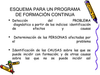 ESQUEMA PARA UN PROGRAMA
DE FORMACIÓN CONTINUA
 Detección del PROBLEMA
diagnóstico a partir de los indicios: identificación
de efectos y causas
 Determinación de las PERSONAS afectadas por
el problema
 Identificación de las CAUSAS sobre las que se
puede incidir con formación; y de otras causas
sobre las que no se puede incidir así
 