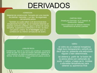 DERIVADOS
HORMIGON:
Material de construcción formado por una mezcla
de piedras menudas y un tipo de argamasa
cal,cemento,arena
También se suele referir a él denominándolo
simplemente hormigón. Es el material obtenido al
mezclar cemento portland, agua y áridos de varios
tamaños, superiores e inferiores a 5 mm, es decir,
con grava y arena. Es el hormigón que no
contiene en su interior armaduras de acero.
CARTON YESO
Driwall,yeso laminada es un material de
construcción utilizado
Para la ejecución de tabiques interiores
revestimiento de techos y paredes
LANA DE ROCA
Contiene aire seco en su interior que constituye una barrera
al flujo de calor. Es un tipo de mineral fabricado apartir de la
roca volcánica, se utiliza principalmente como aislamiento
térmico en las viviendas y como protección pasiva contra el
fuego.
vidrio:
el vidrio es un material inorgánica
frágil duro transparenté y amorfo es
decir que no presenta una estructura
regular o bien determinada.
se obtiene a partir de la fusión de
la arena silicia con carbonato de
sodio y caliza y luego se lo moldea
a elevadas temperaturas para
obtener su apariencia final
 