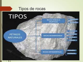 Tipos de rocas
 