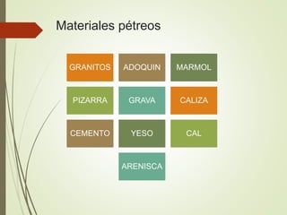 Materiales pétreos
GRANITOS ADOQUIN MARMOL
PIZARRA GRAVA CALIZA
CEMENTO YESO CAL
ARENISCA
 