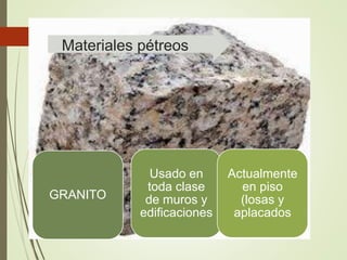 GRANITO
Usado en
toda clase
de muros y
edificaciones
Actualmente
en piso
(losas y
aplacados
Materiales pétreos
 