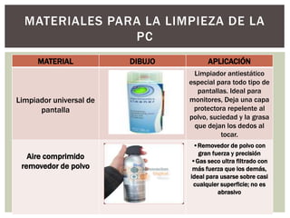 MATERIALES PARA LA LIMPIEZA DE LA 
MATERIAL DIBUJO APLICACIÓN 
Limpiador universal de 
pantalla 
Limpiador antiestático 
especial para todo tipo de 
pantallas. Ideal para 
monitores, Deja una capa 
protectora repelente al 
polvo, suciedad y la grasa 
que dejan los dedos al 
tocar. 
Aire comprimido 
removedor de polvo 
•Removedor de polvo con 
gran fuerza y precisión 
•Gas seco ultra filtrado con 
más fuerza que los demás, 
ideal para usarse sobre casi 
cualquier superficie; no es 
abrasivo 
PC 
 