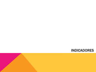 INDICADORES
 