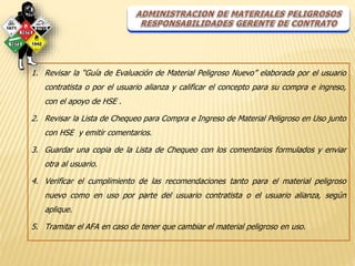 1. Revisar la “Guía de Evaluación de Material Peligroso Nuevo” elaborada por el usuario 
contratista o por el usuario alianza y calificar el concepto para su compra e ingreso, 
con el apoyo de HSE . 
2. Revisar la Lista de Chequeo para Compra e Ingreso de Material Peligroso en Uso junto 
con HSE y emitir comentarios. 
3. Guardar una copia de la Lista de Chequeo con los comentarios formulados y enviar 
otra al usuario. 
4. Verificar el cumplimiento de las recomendaciones tanto para el material peligroso 
nuevo como en uso por parte del usuario contratista o el usuario alianza, según 
aplique. 
5. Tramitar el AFA en caso de tener que cambiar el material peligroso en uso. 
 
