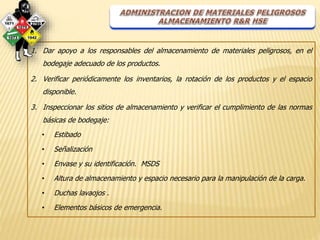 1. Dar apoyo a los responsables del almacenamiento de materiales peligrosos, en el 
bodegaje adecuado de los productos. 
2. Verificar periódicamente los inventarios, la rotación de los productos y el espacio 
disponible. 
3. Inspeccionar los sitios de almacenamiento y verificar el cumplimiento de las normas 
básicas de bodegaje: 
• Estibado 
• Señalización 
• Envase y su identificación. MSDS 
• Altura de almacenamiento y espacio necesario para la manipulación de la carga. 
• Duchas lavaojos . 
• Elementos básicos de emergencia. 
 