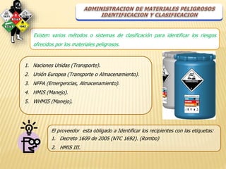 Existen varios métodos o sistemas de clasificación para identificar los riesgos 
ofrecidos por los materiales peligrosos. 
1. Naciones Unidas (Transporte). 
2. Unión Europea (Transporte o Almacenamiento). 
3. NFPA (Emergencias, Almacenamiento). 
4. HMIS (Manejo). 
5. WHMIS (Manejo). 
El proveedor esta obligado a Identificar los recipientes con las etiquetas: 
1. Decreto 1609 de 2005 (NTC 1692). (Rombo) 
2. HMIS III. 
 