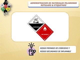 CORROSIVO


   8
             INFLAMABLE




                3



            RIESGO PRIMARIO DE CORROSIVO Y
            RIESGO SECUNDARIO DE INFLAMABLE
 