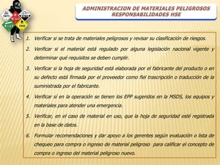 1. Verificar si se trata de materiales peligrosos y revisar su clasificación de riesgos.

2. Verificar si el material está regulado por alguna legislación nacional vigente y
    determinar qué requisitos se deben cumplir.

3. Verificar si la hoja de seguridad está elaborada por el fabricante del producto o en
    su defecto está firmada por el proveedor como fiel trascripción o traducción de la
    suministrada por el fabricante.

4. Verificar sí en la operación se tienen los EPP sugeridos en la MSDS, los equipos y
    materiales para atender una emergencia.

5. Verificar, en el caso de material en uso, que la hoja de seguridad esté registrada
    en la base de datos.

6. Formular recomendaciones y dar apoyo a los gerentes según evaluación o lista de
    chequeo para compra o ingreso de material peligroso para calificar el concepto de
    compra o ingreso del material peligroso nuevo.
 