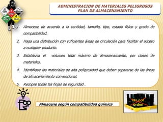 1. Almacene de acuerdo a la cantidad, tamaño, tipo, estado físico y grado de
    compatibilidad.

2. Haga una distribución con suficientes áreas de circulación para facilitar el acceso
    a cualquier producto.

3. Establezca el      volumen total máximo de almacenamiento, por clases de
    materiales.

4. Identifique los materiales de alta peligrosidad que deban separarse de las áreas
    de almacenamiento convencional.

5. Recopile todas las hojas de seguridad .



                                                                        No por
              Almacene según compatibilidad química                     orden
                                                                        alfabético
 