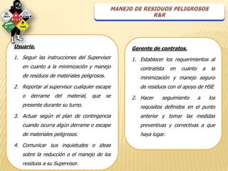 Usuario.                                        Gerente de contratos.
1. Seguir las instrucciones del Supervisor      1. Establecer los requerimientos al
   en cuanto a la minimización y manejo            contratista   en   cuanto       a    la
   de residuos de materiales peligrosos.           minimización y manejo seguro
2. Reportar al supervisor cualquier escape         de residuos con el apoyo de HSE
   o   derrame   del   material,   que     se   2. Hacer     seguimiento       a       los
   presente durante su turno.                      requisitos definidos en el punto
3. Actuar según el plan de contingencia            anterior y tomar las medidas
   cuando ocurra algún derrame o escape            preventivas y correctivas a que
   de materiales peligrosos.                       haya lugar.

4. Comunicar sus inquietudes o ideas
   sobre la reducción o el manejo de los
   residuos a su Supervisor.
 
