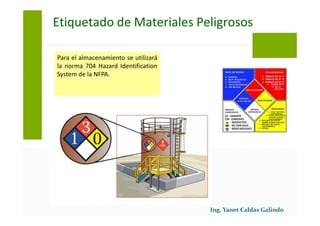 Para el almacenamiento se utilizará
la norma 704 Hazard Identification
System de la NFPA.
Etiquetado de Materiales Peligrosos
 