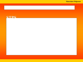 Materiales Peligrosos
Son las sustancias químicas cuyas
propiedades inherentes tienen capacidad de
alterar la salud, la vida del trabajador y/o la
integridad física dentro de su centro de
trabajo.
Definiciones
STPS
 