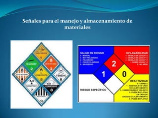 ALMACENAMIENTO Y NORMAS DEL MANEJO DE MATERIALES PELIGROSOS | PPTX