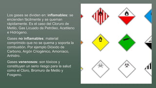 Los gases se dividen en: inflamables: se
encienden fácilmente y se queman
rápidamente. Es el caso del Cloruro de
Metilo, Gas Licuado de Petróleo, Acetileno
e Hidrógeno.
Gases no inflamables: material
comprimido que no se quema y soporta la
combustión. Por ejemplo Dióxido de
Carbono, Argón Criogénico, Amoníaco,
Anhidro.
Gases venenosos: son tóxicos y
constituyen un serio riesgo para la salud
como el Cloro, Bromuro de Metilo y
Fosgeno.
 