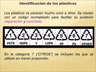 Identificación de los plásticos
Los plásticos se parecen mucho unos a otros. Se rotulan
con un código normalizado para facilitar su posterior
separación y reciclado.
En la categoría 7 (“OTROS”) se incluyen los que se
utilizan en menor proporción.
 