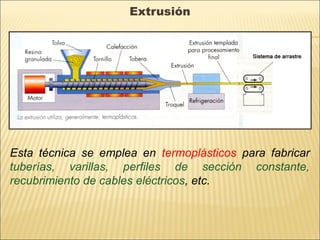 Extrusión
Esta técnica se emplea en termoplásticos para fabricar
tuberías, varillas, perfiles de sección constante,
recubrimiento de cables eléctricos, etc.
 