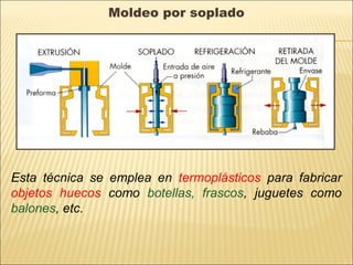 Moldeo por soplado
Esta técnica se emplea en termoplásticos para fabricar
objetos huecos como botellas, frascos, juguetes como
balones, etc.
 