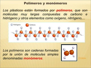 Polímeros y monómeros
Los plásticos están formados por polímeros, que son
moléculas muy largas compuestas de carbono e
hidrógeno y otros elementos como oxígeno, nitrógeno,...
Los polímeros son cadenas formadas
por la unión de moléculas simples
denominadas monómeros. Etileno
 
