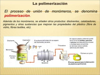 La polimerización
Además de los monómeros, se añaden otros productos: disolventes, catalizadores,
pigmentos y otras sustancias que mejoran las propiedades del plástico (fibra de
vidrio, fibras textiles, etc).
El proceso de unión de monómeros, se denomina
polimerización.
 